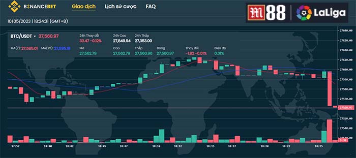 Trading - Tìm hiểu về cá cược tiền điện tử tại M88 Trading - Tìm hiểu về cá cược tiền điện tử tại M88